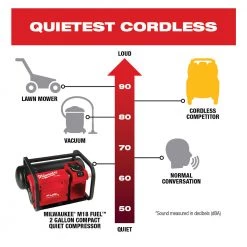 Milwaukee 2840-20 - M18 FUEL™ 2 Gallon Compact Quiet Compressor AIR TOOLS