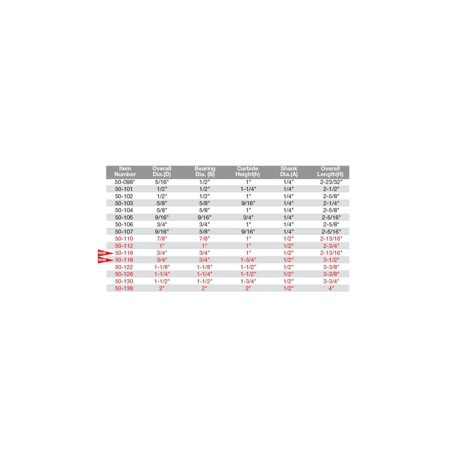 Freud 1/2" (Dia.) Top Bearing Flush Trim Bit With 1/4" Shank (50-102) 7 Freud 1/2" (Dia.) Top Bearing Flush Trim Bit With 1/4" Shank (50-102)