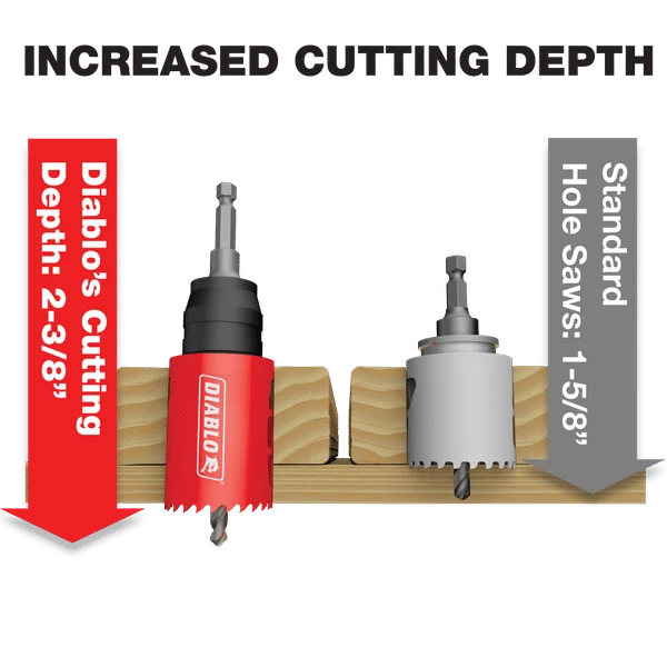 FREUD Diablo DHS6000 - High Performance 6" Hole Saw HOLE SAWS 5 FREUD Diablo DHS6000 - High Performance 6" Hole Saw HOLE SAWS